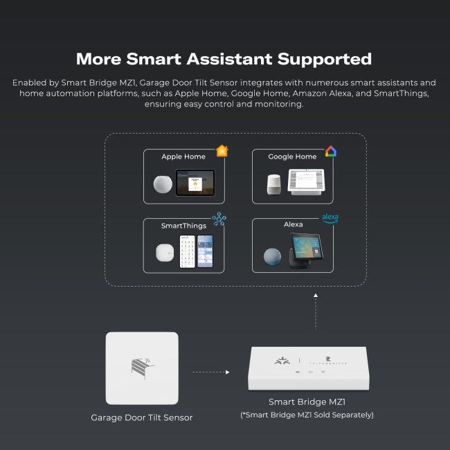 Third Reality Garage Door Tilt Sensor