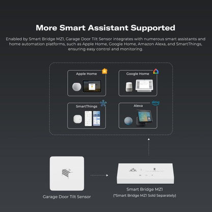 Third Reality Garage Door Tilt Sensor