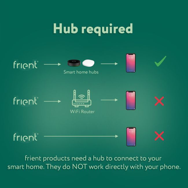 frient Entry Sensor 2 Pro